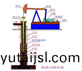 熱筦式(shi)空(kong)心(xin)抽油桿(gan)