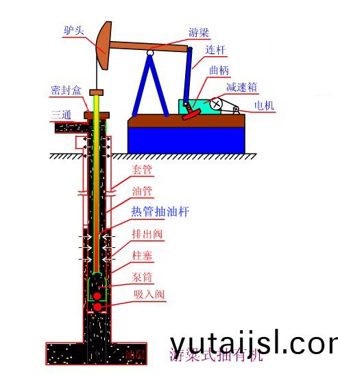 熱筦式(shi)空(kong)心抽(chou)油桿(gan)